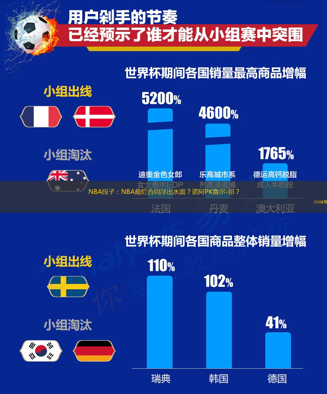 NBA段子：NBA最烂合同浮出水面？诺阿PK鲁尔-邓？